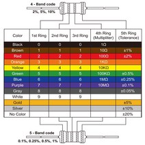 수전사필름 10PCS 5W 탄소 필름 저항기 5% 링 전원 0.1 ~ 10M 2 3.3 10R 22 36 47 68 100 330 1K 2.2K 100K, 04 0.18 Ohm