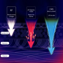 가성비 강력한 EMS RF 다기능 얼굴 마사지기 LED 광선 요법 7 °C 냉각 피부 탄력 주름 거 USB 충전, 한개옵션0