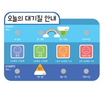 교실 미세먼지 대기질 현황 알림 안내 무지개 표시판 박물관 구립어린이집 학급 1학년