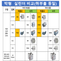 TPC AQ2A16-5D AQ2A16-10D AQ2A16-15D AQ2A16-20D AQ2A16-25D AQ2A16-30D 박형 실린더 대체품 HITOP JQF, JQFAB12-30(AQ2A12-30D)