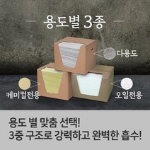 SCHOELLER 유럽 흡착포 흡착제 흡착패드 용도별 3종 세트 100매, 1박스