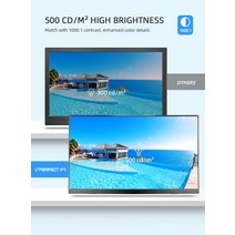 보조모니터 EVICIV 156 quot휴대용 모니터 19201080 풀 HD QLED 디스플레이 500 Nits DCIP3 99 Adobe RGB U, 01 15.6 Inch Monitor_03 미국 플러그