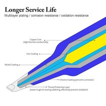 무연 솔더링 팁 900M-T-I 용접 스팅 936 937 852D BGA 재 작업 스테이션, [01] IS