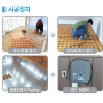 전원주택 건식난방세트 4평자재(보일러 미포함) 온수판넬+난방호스+강판세트, 셀프시공/보드+전기보일러용호수+강판