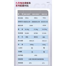 전동보드 전동스케이트보드 전기 전동 스케이드 보드 ninebot nine 스쿠터 G30max g2 성, 1. 36V와 파라미터 비교