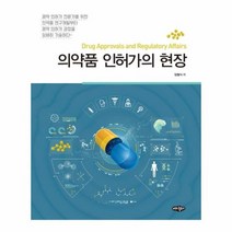 의약품 인허가의 현장, 상품명