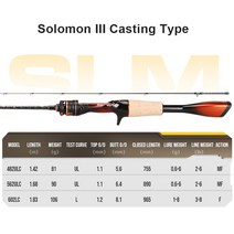 Histar Solomon II 81g 초경량 AA 코르크 그립 DKK-SIC 가이드 전 카본 베이트 캐스팅 스피닝 낚싯대, 03 C562UL