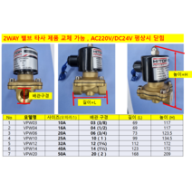 HPW103 HPW154 HPW206 HPW2510 (2포트 전자변 2 WAY 밸브 투웨이 밸브 상시 닫힘 황동 몸체 물 공기 오일용), VPW20 (2) HPW5020  50A, AC220V