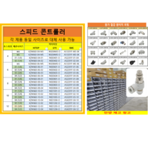 SMC 스피드 콘트롤러 미터 아웃 AS2201F-01-04 AS2201F-02-04 AS1201F-M5-06 AS2201F-01-06 AS2201F-02-06 AS3201F-03-, 01, 10, KZW660(미터아웃 AS⎕201F)