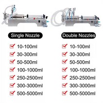 액상 충진기 액체 충전기 500-5000ml 액체 물 충전 기계 반자동 피스톤 필러 공압 Bottling 장비 재료 포장, 03 10-100ml_01 110V_03 UK