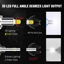 강의용 가정용 휴대용 빔프로젝터 단초점 캠핑용 미니 120W 360 조명 로우 빔 H1 LED H7 H8 HB3/9005 9006, 08 9012 HIR2