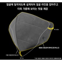 크린조이 와이드핏 KF94 2D 새부리형 황사방역 마스크 성인용(중형) M 50매(5매입 10팩) 베이지 연그레이 카키 진그레이 블랙 화이트 편안한, 5매입, 10팩