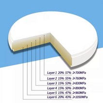 휴대용 칫솔 살균기 3D 다층 지르코늄 블랭크 CAD 캠 세라믹 지르코니아 블록 치과용 재료 다른 장비 디스크 137411, 16mm B1