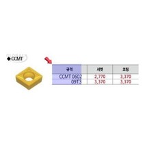 심플 듀라카브 선반인서트 CCMT 09T304 41 DC9015 10EA