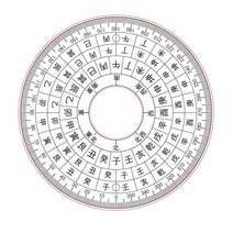 교육용 패철 윗판 다기능패철 맞춤 8종 윗판, 지도윗판