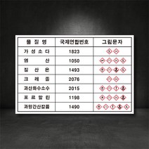 유해화학물질 물질명 표지판/안전표시 표지판 (별도제작가능! 디자인비무료!), 포맥스