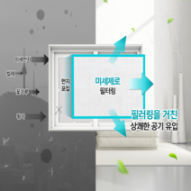 미세제로미세먼지창문필터 미세먼지방진망 초미세방충망 탈부착방충망 테라스방충망 초미세먼지창문필터, 1개