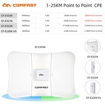 실외용 무선 방수 고출력 장거리 와이파이증폭기 와이파이 CPE 300900Mbps 5Ghz AP 브리지 액세스 포인트 안테나 리피터 나노스테이션 앰프 라우터, [01] 1pcs, [04] 300Mbps CFE120AV3