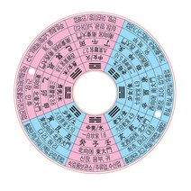 교육용 패철 윗판 다기능패철 맞춤 8종 윗판, 양택윗판