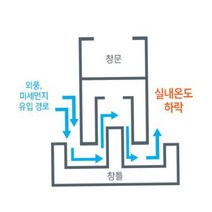 복도식아파트 베란다바람차단 풍지판 2개 유치원 현관문방음 바람막이 먼지막이 강화도어 냉난방효과탁월, 우드 상단 2개