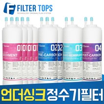필터탑스 고품질 언더싱크 정수기 필터 전체 1년 교체 세트, 선택02_한방향 1년관리세트(4+2+1+1=8개)